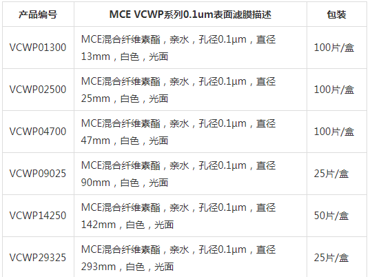 Millipore孔径0.1um混合纤维素亲水表面滤膜VCWP04700