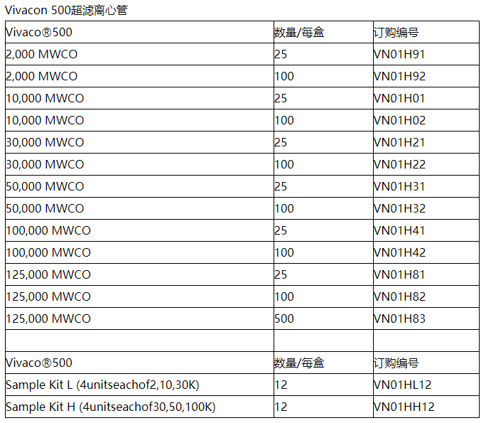 Sartorius Vivacon500超滤管VN01H92