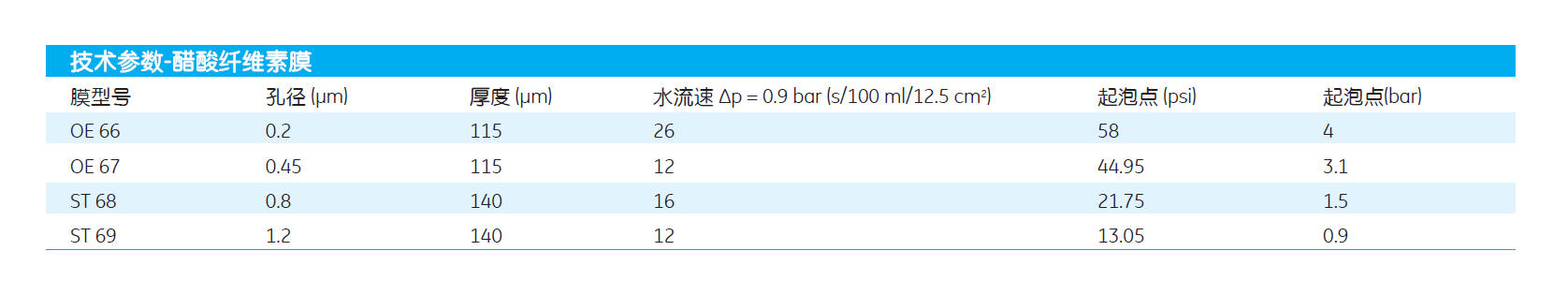 whatman孔径0.45um醋酸纤维膜CA膜10404012