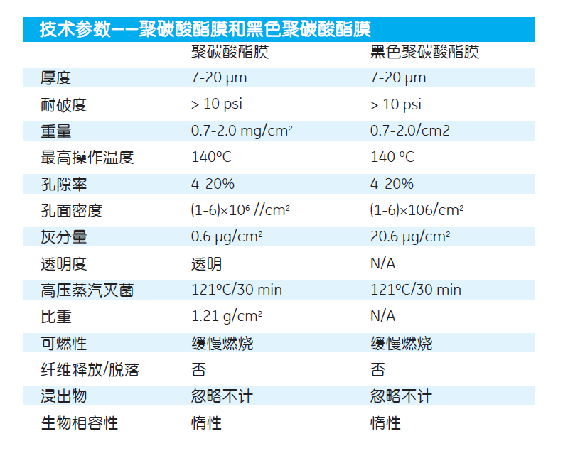 whatman8um聚碳酸酯膜径迹蚀刻膜Nuclepore110614