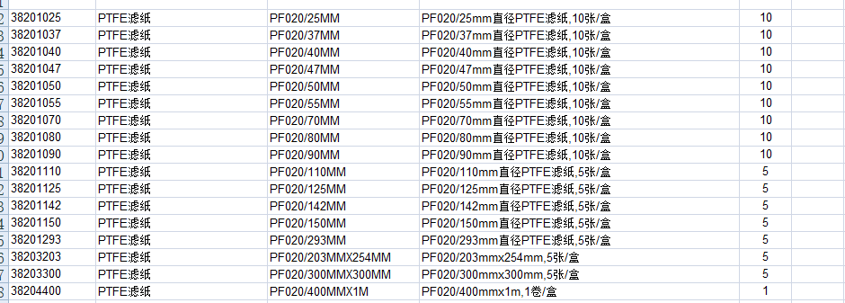 ADVANTEC孔径2umPTFE膜PM2.5采样特氟龙膜PF020