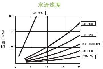 ADVANTEC 囊氏过滤器MCP-3-E10S