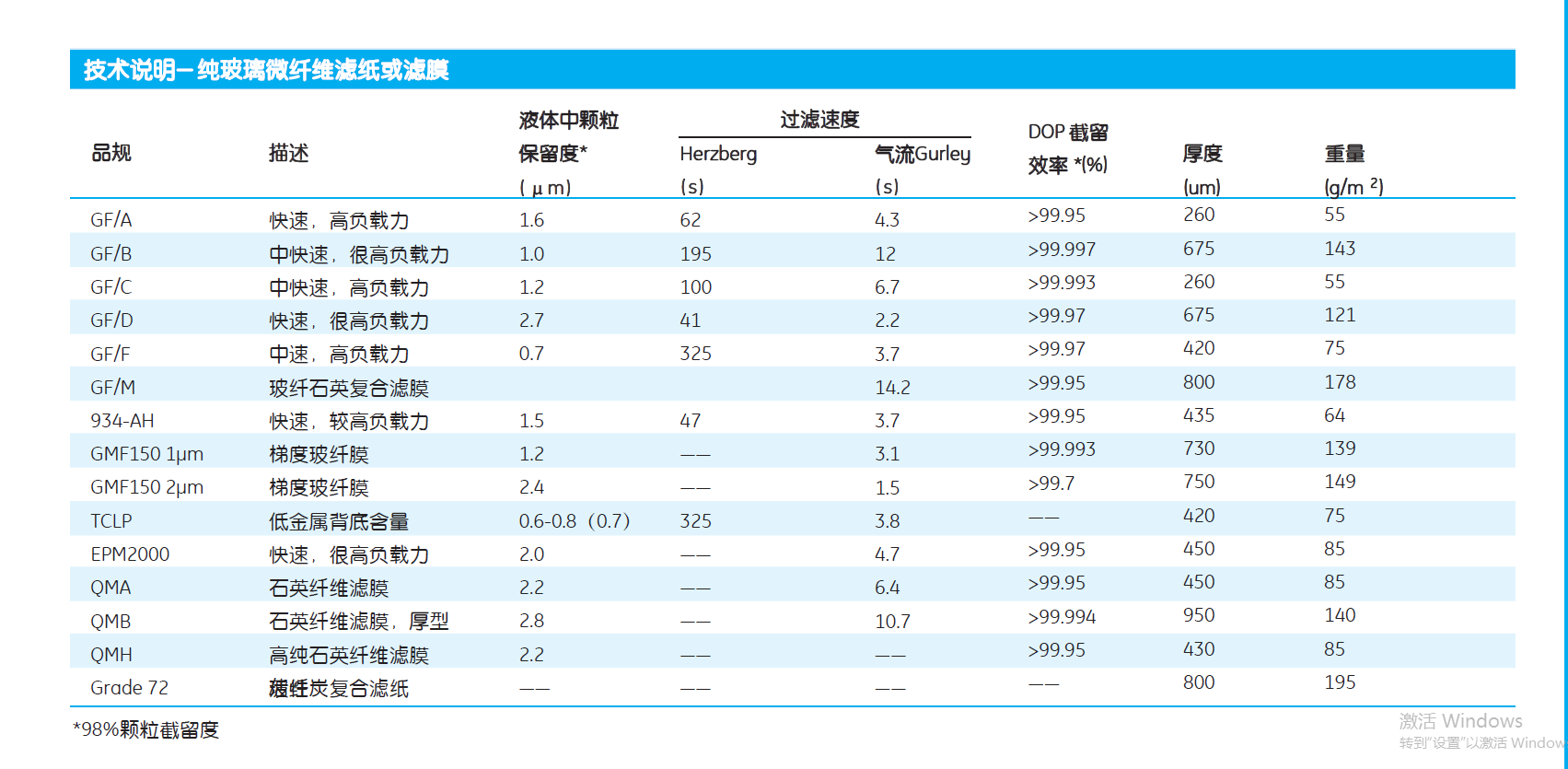 GE WHATMAN GF/A玻璃纤维滤膜孔径1.6um1820-915