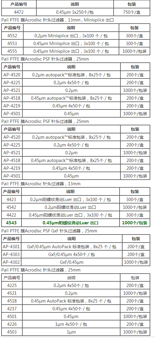 PALL孔径0.45um过滤器4422