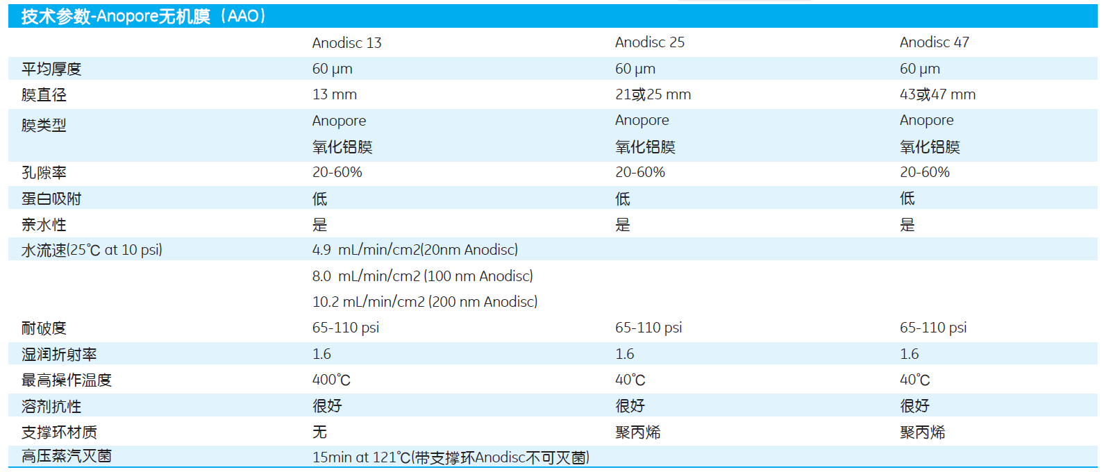 whatman25mm氧化铝膜无机膜6809-6022