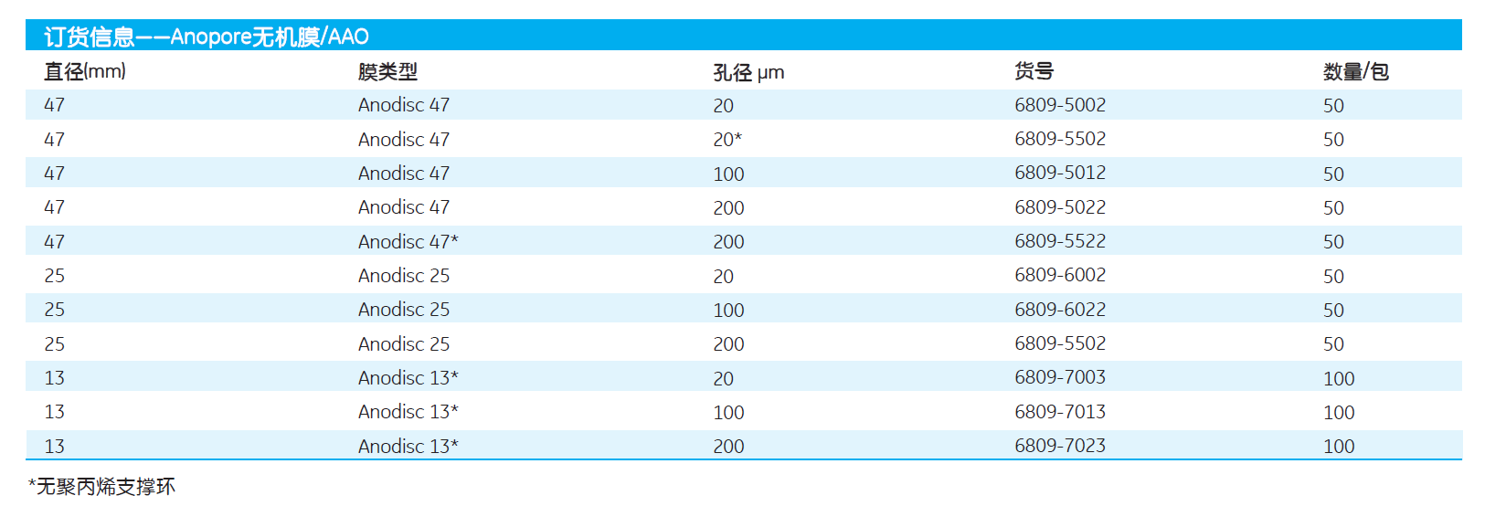 whatman25mm氧化铝膜无机膜6809-6022