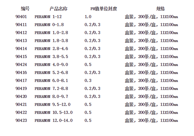 MN PH6.0-8.1酸碱试纸90417