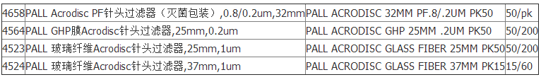 颇尔*Acrodisc 37mm针头式过滤器4524/4524T