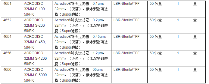 颇尔无菌针头式过滤器孔径0.45um直径32mm4654