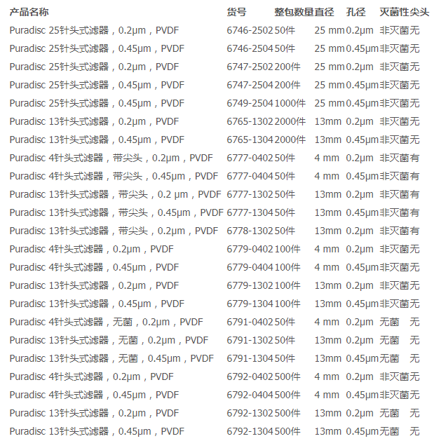 沃特曼孔径0.2um直径13mm针头式过滤器6765-1302