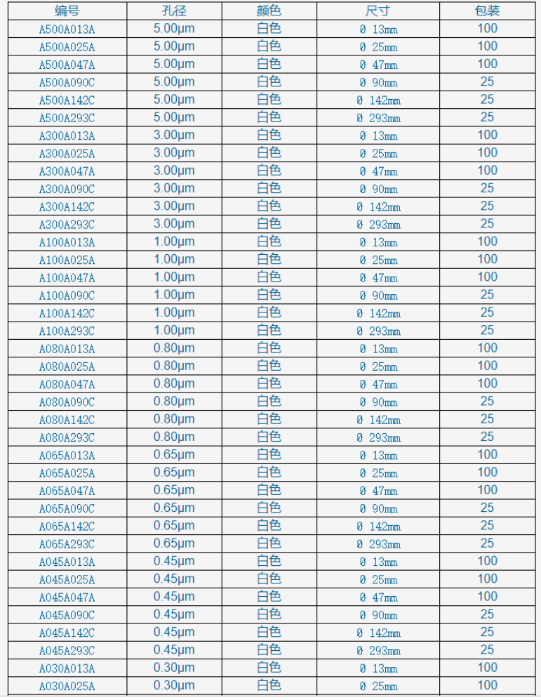 ADVANTEC白色无格线MCE滤膜5.0um孔径A500A047A