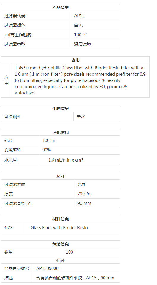 Merck Millipore含粘合剂1.0um玻璃纤维滤膜AP1509000