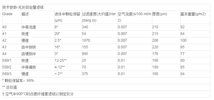 沃特曼*无灰级44号定量滤纸1444-070