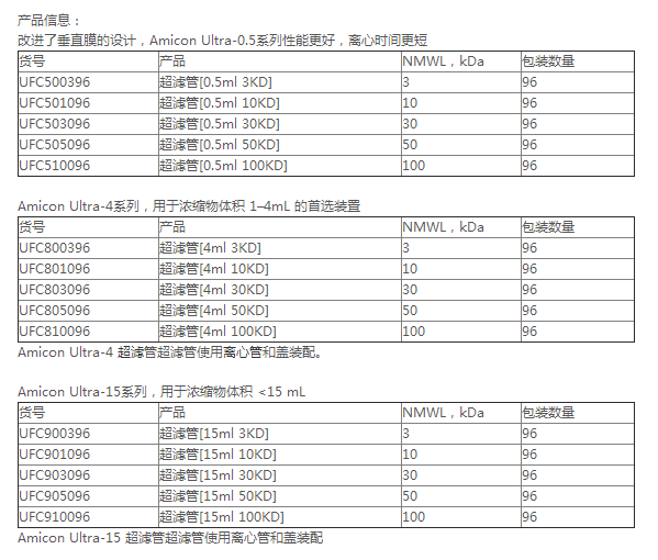 Millipore*10KD超滤离心管UFC901096