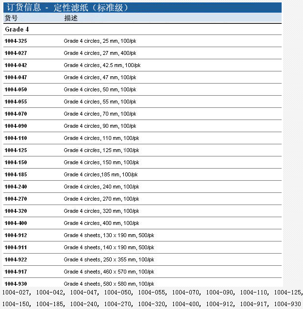 GE沃特曼Grade 4标准级快速定性滤纸1004-150