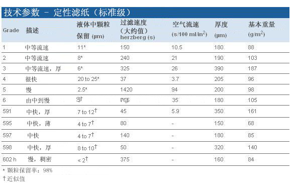 沃特曼孔径8um标准级定性滤纸Grade 21002-125