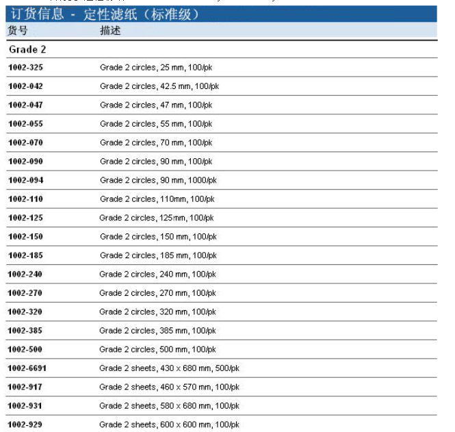 沃特曼孔径8um标准级定性滤纸Grade 21002-125