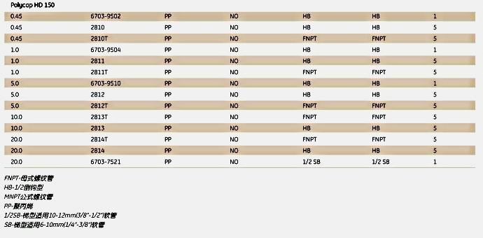 沃特曼孔径20um Polycap HD囊式过滤器2814T