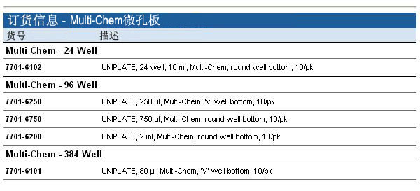 Whatman 沃特曼 Multi-Chem 微孔板7701-6102