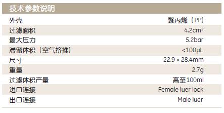 Whatman UnifloTM 即用型一次性针头式滤器9907-2502