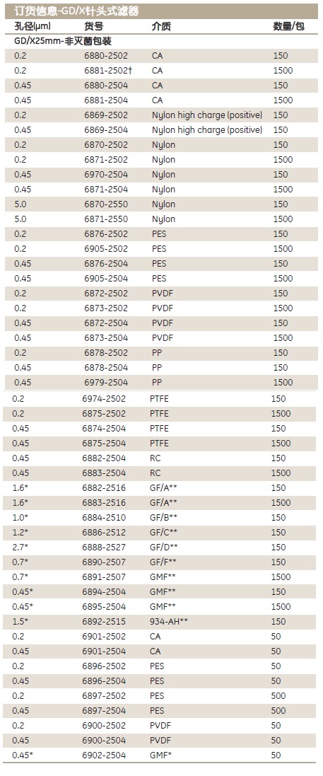 Whatman 沃特曼 GD/X针头式滤器6883-2504、6886-2512