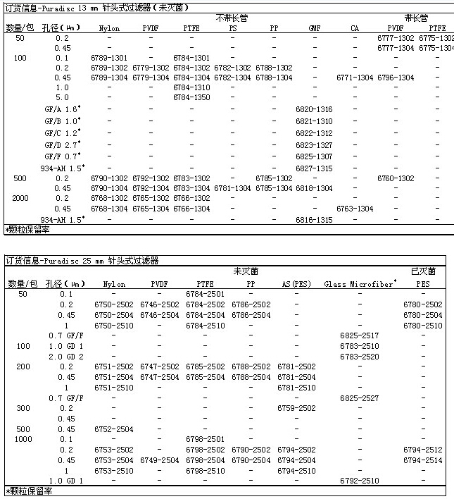 GE Whatman 沃特曼 Puradisc&trade; 针头式滤器