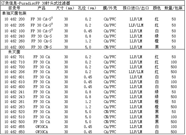 GE Whatman 沃特曼 Puradisc&trade; 针头式滤器