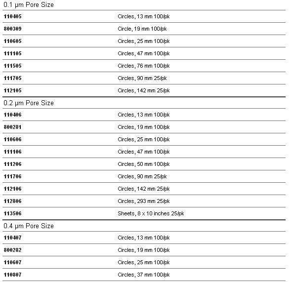 GE/whatman径迹蚀刻膜聚碳酸酯膜PC膜111113直径47mm孔径5um111113 111111