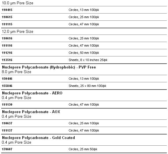Whatman Nuclepore聚碳酸酯膜径迹蚀刻膜 12μm孔径47mm直径111116