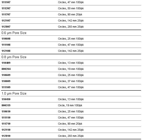 Whatman Nuclepore径迹蚀刻膜 0.6μm/0.8μm/1.0μm孔径111107、110608