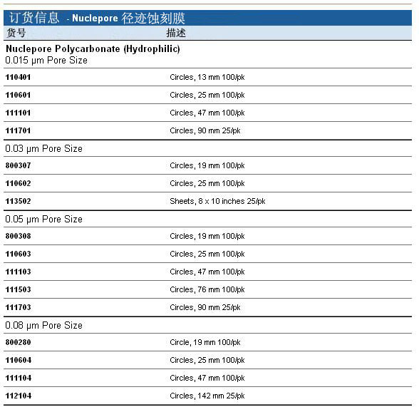 Whatman Nuclepore径迹蚀刻膜 0.03μm/0.05μm/0.08μm孔径112104、111101