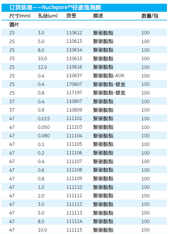 GE Whatman 沃特曼25mm直径10微米孔径 Nuclepore径迹蚀刻膜110615