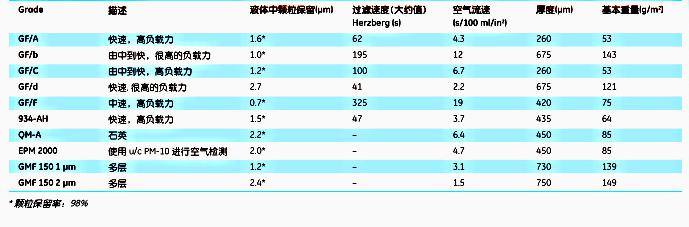 whatman无粘合剂玻璃纤维滤纸1825-055GF/F孔径0.7um1825-055 1825-047