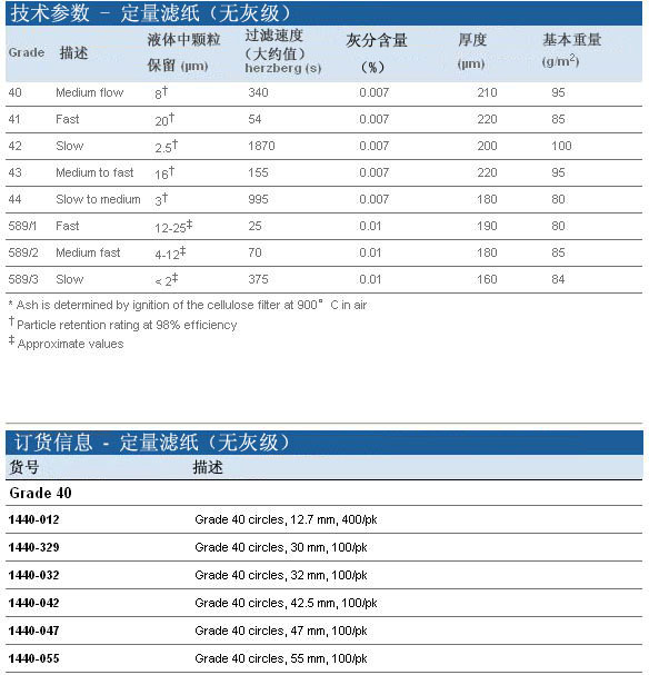 whatman定量无灰滤纸慢速1442-110