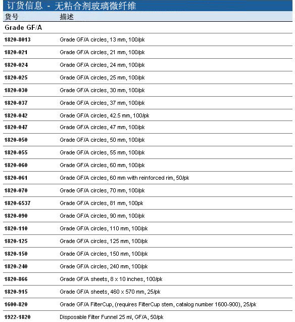 Whatman 沃特曼 玻璃微纤维滤纸 Grade GF/A 方形滤纸1820-915