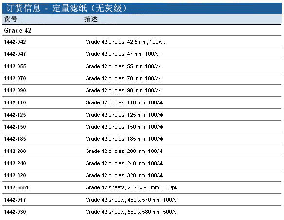 whatman/沃特曼Grade42无灰级定量滤纸 2.5&#181;m1442-055