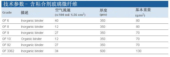 Whatman 沃特曼 含黏合剂玻璃微纤维滤纸 Grade GF 1010370319, 10370305