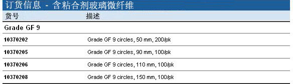 Whatman 沃特曼 含黏合剂玻璃微纤维滤纸 Grade GF 910370205, 10370206