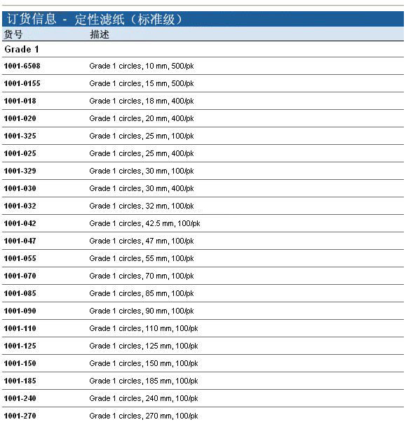 Whatman 沃特曼 定性滤纸 Grade 11001系列