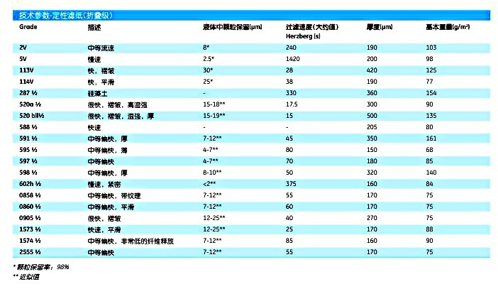 GEwhatman597号折叠滤纸10311845597FF 10311845