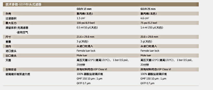 whatman1.6um针头式过滤器GD-X6882-1316 6882-1316