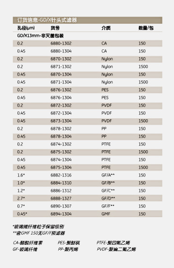 whatman1.6um针头式过滤器GD-X6882-1316 6882-1316