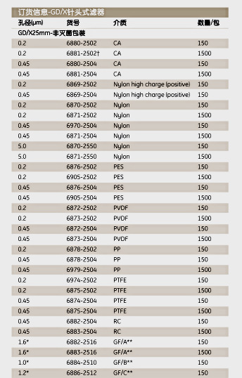 whatman1.6um针头式过滤器GD-X6882-1316 6882-1316