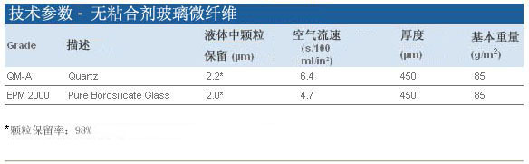 WHATMAN石英滤膜QMA1851-025 1851-025