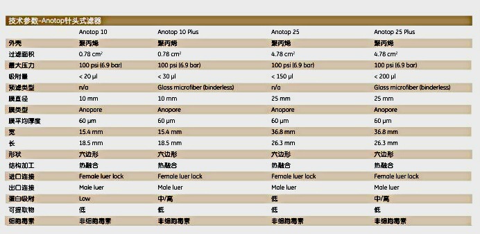 whatman6809-1002氧化铝膜针头滤器 6809-1002