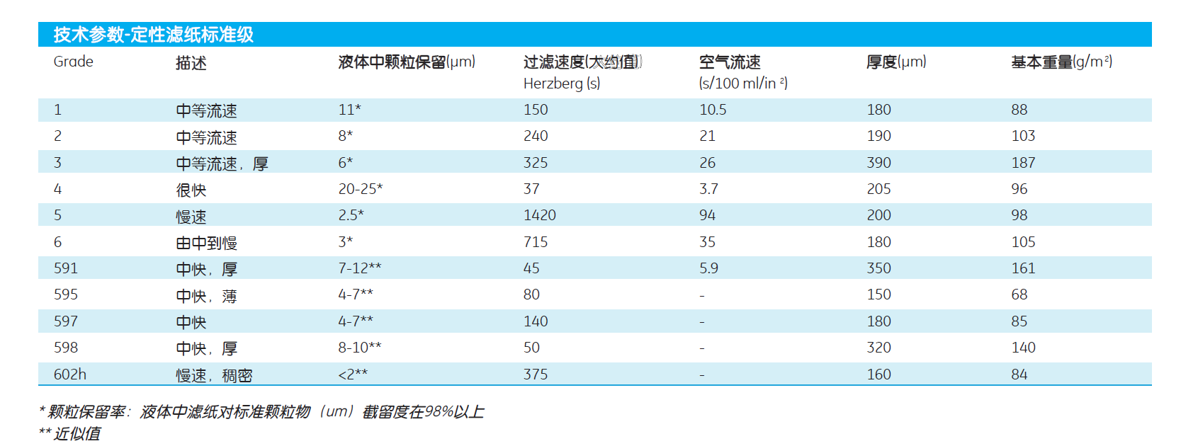 whatman3号定性滤纸1003-090 1003-090