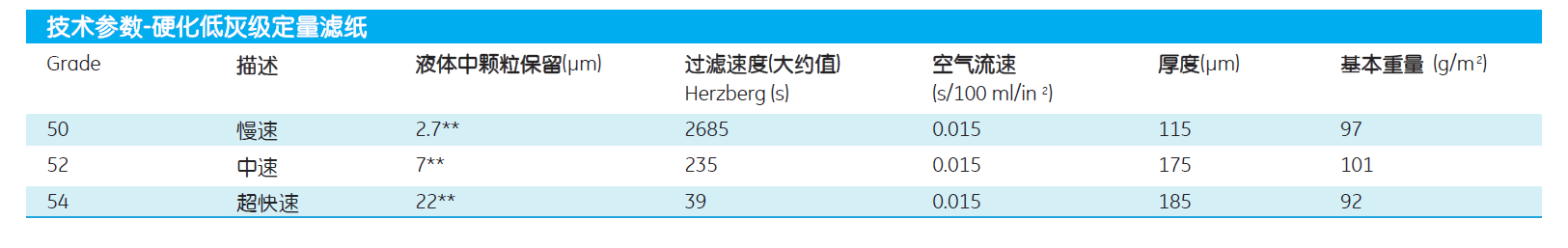 GEwhatman54号无灰硬化滤纸定量滤纸1454-917