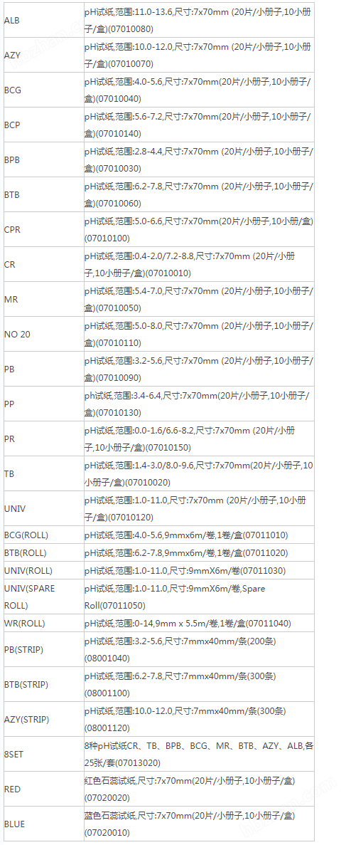 ADVANTEC东洋WR试纸9mmx5.5m卷装07011040