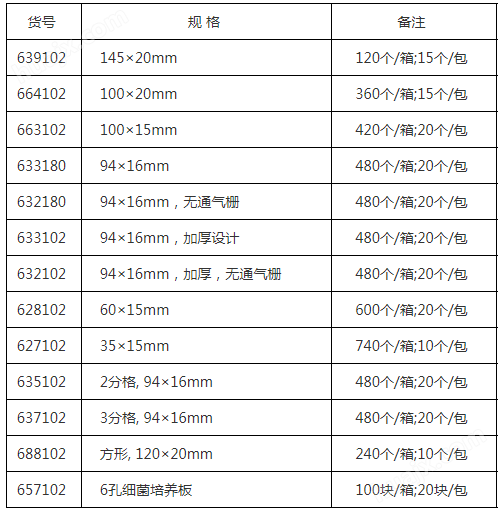 葛莱娜Greiner 94x16mm细菌培养皿633180