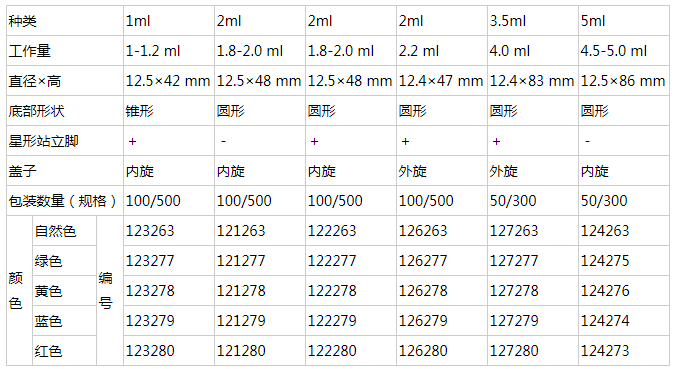 Greiner圆底外旋绿色2ml冻存管126277